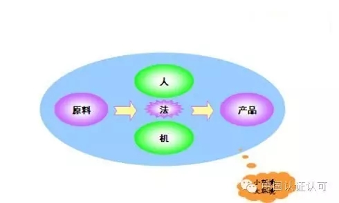 产品质量标准认证